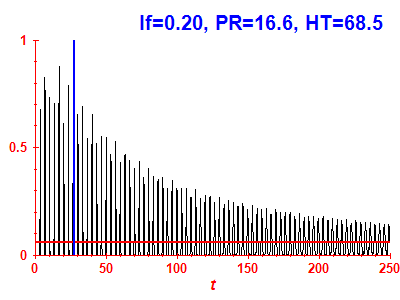 Survival probability